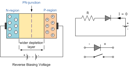 1919_reverse biased junction diode.png